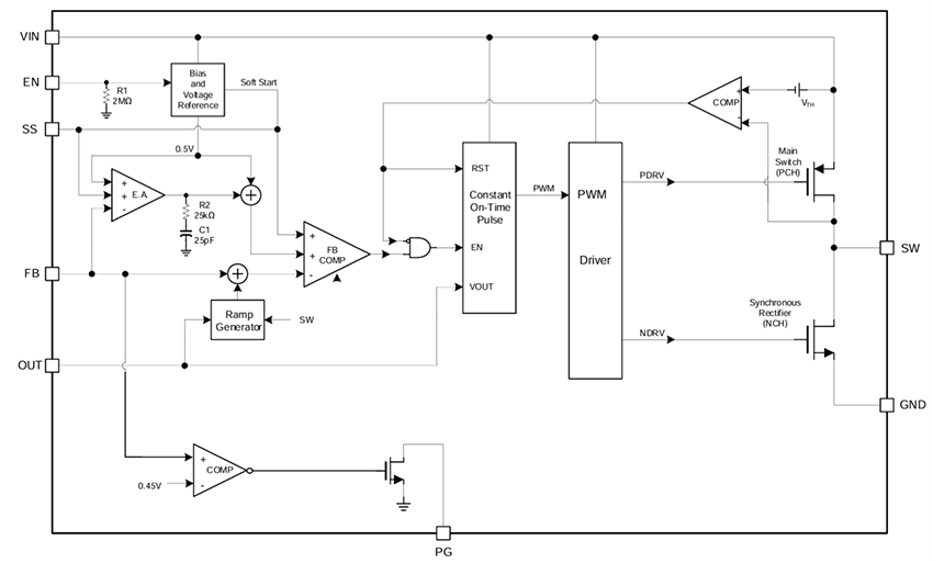 Block Diagram - Monolithic Power Systems (MPS) MPQ2179B 6V/3A Synchronous Step-Down Converters